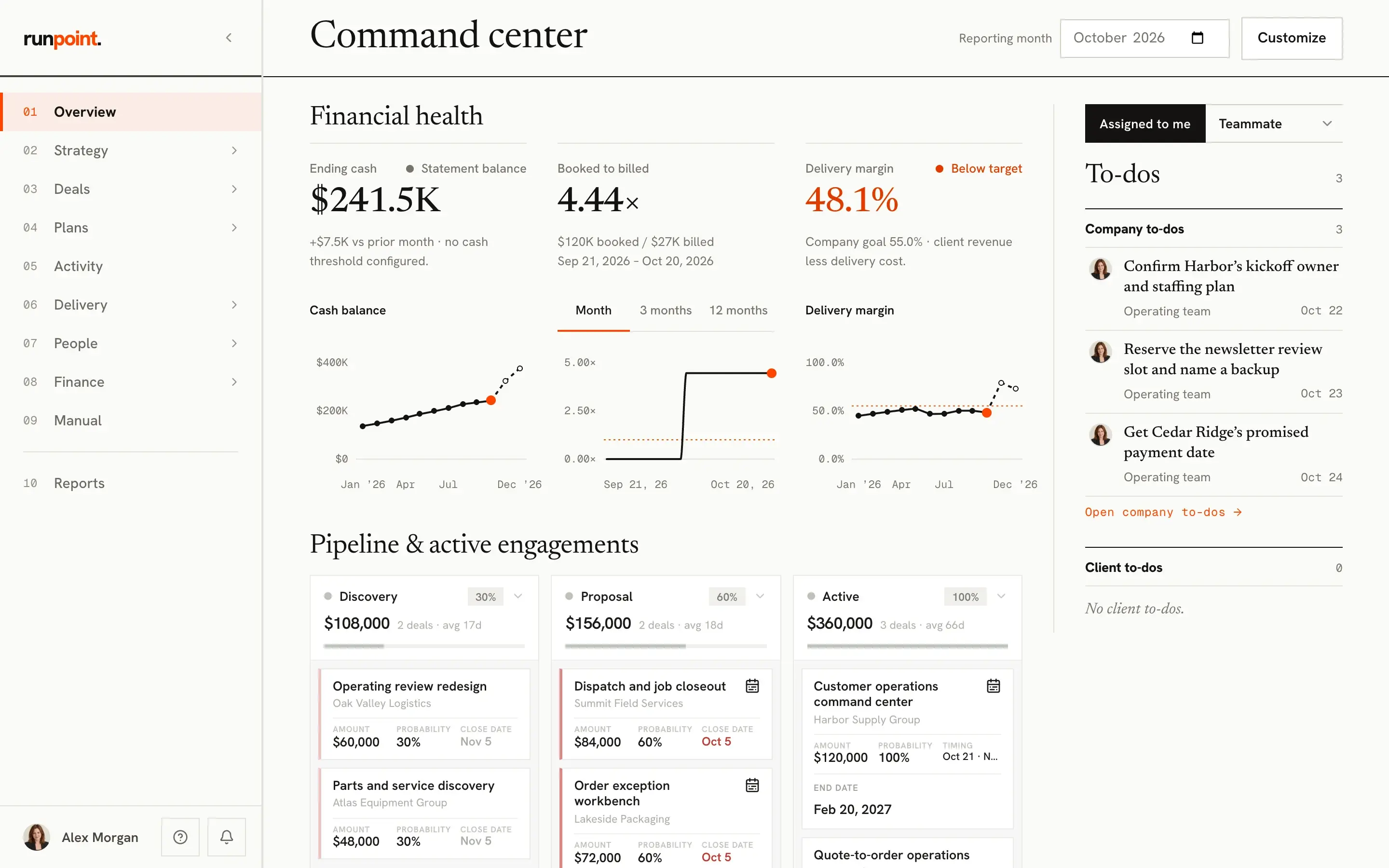 The command center: ending cash of $241.5K, booked to billed, delivery margin with their trends, the pipeline by stage and this week's to-dos. Sample data.