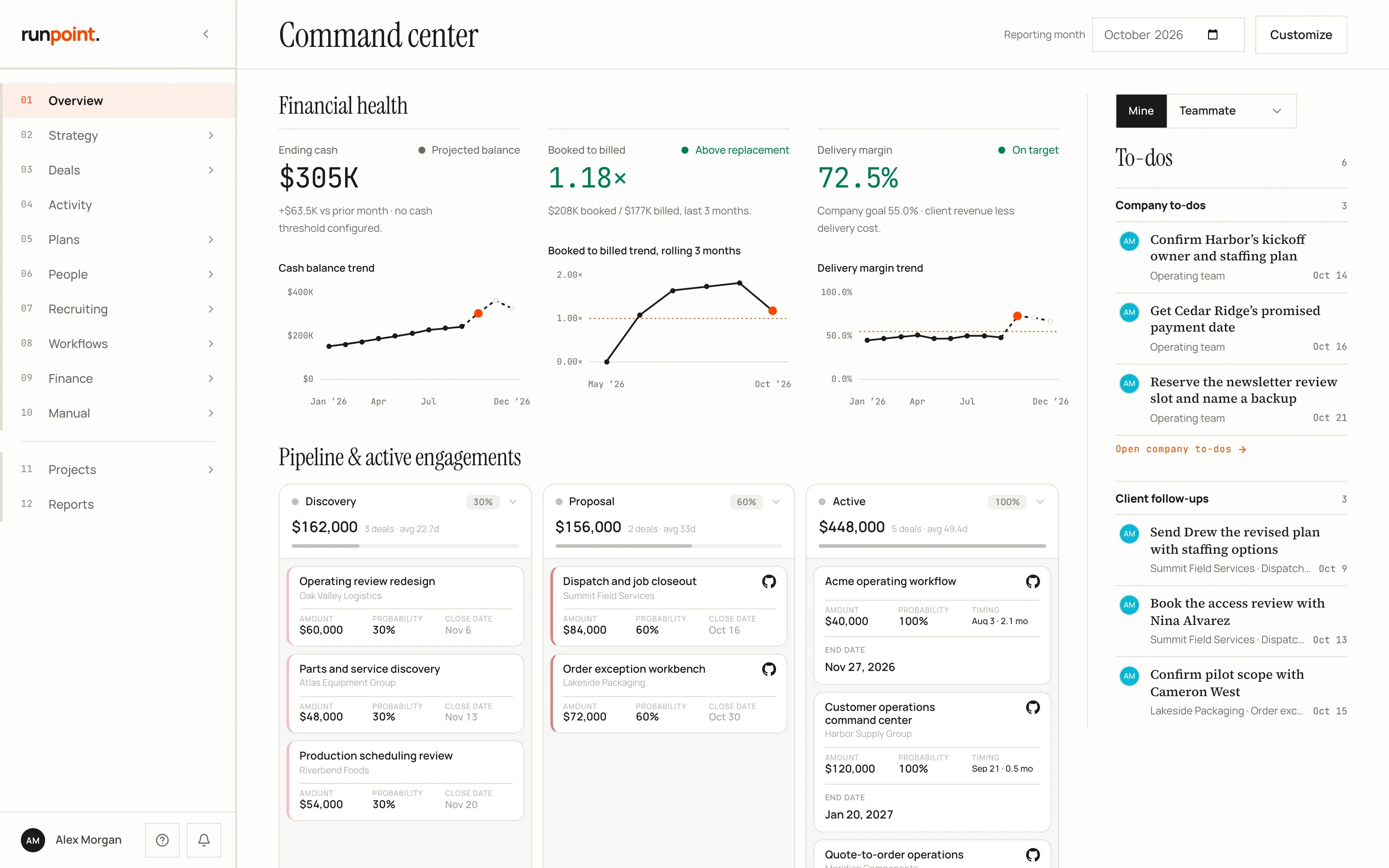 The Runpoint OS command center: ending cash, booked to billed and delivery margin with their trends, the pipeline of deals by stage, and the week's to-dos. Sample data.