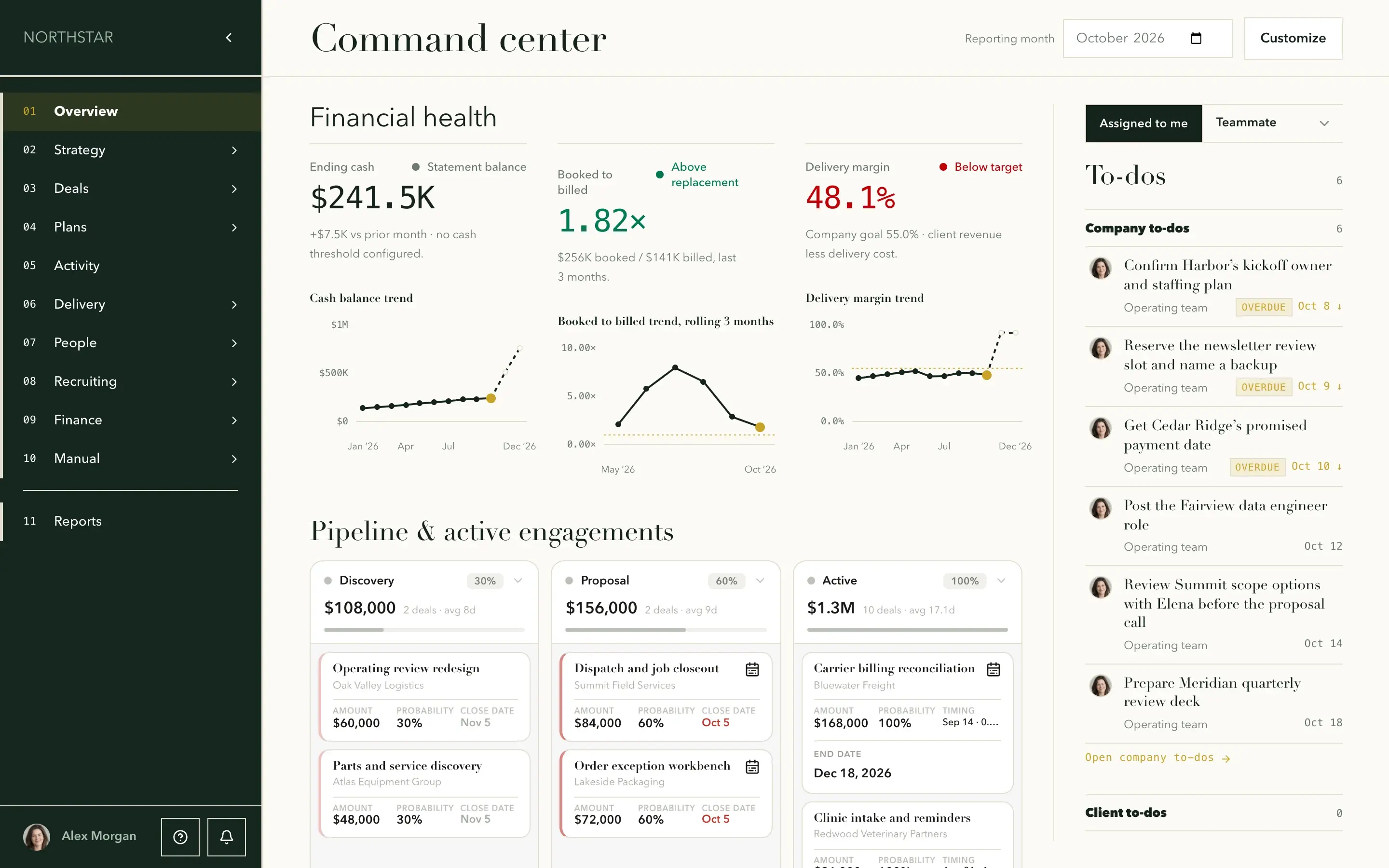 The command center in dark green with serif headings: ending cash of $241.5K, booked to billed of 1.82 and a delivery margin of 48.1 percent, the pipeline by stage, and the week's to-dos. Sample data.