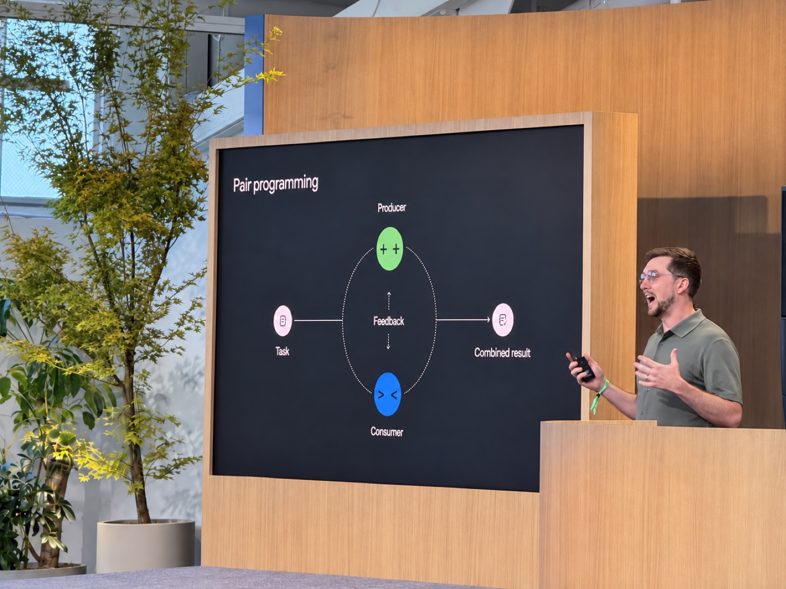 Pair programming: a producer builds, and a consumer uses the result and sends feedback.